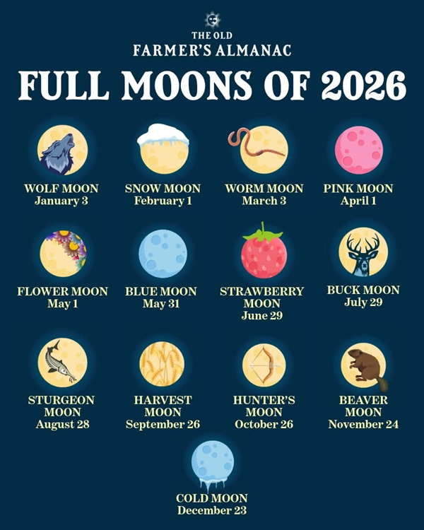 Full Moons of 2026 600